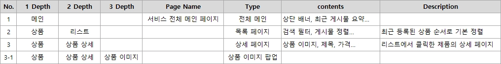 IA 엑셀 표 구조 예시