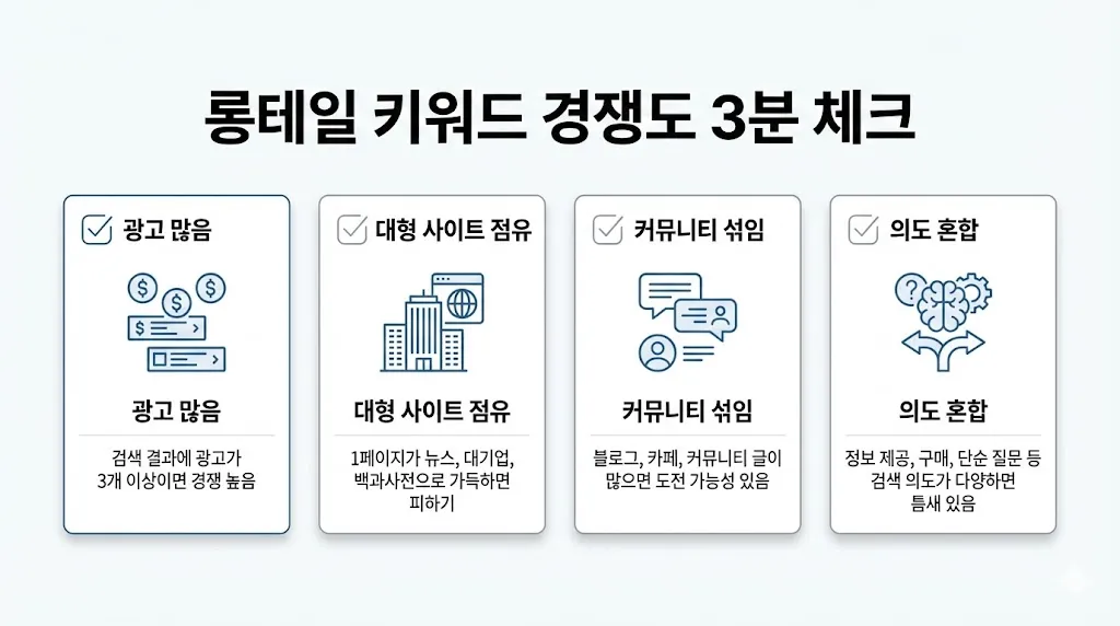 검색 결과 화면에서 롱테일 키워드 경쟁도를 판별하는 체크리스트