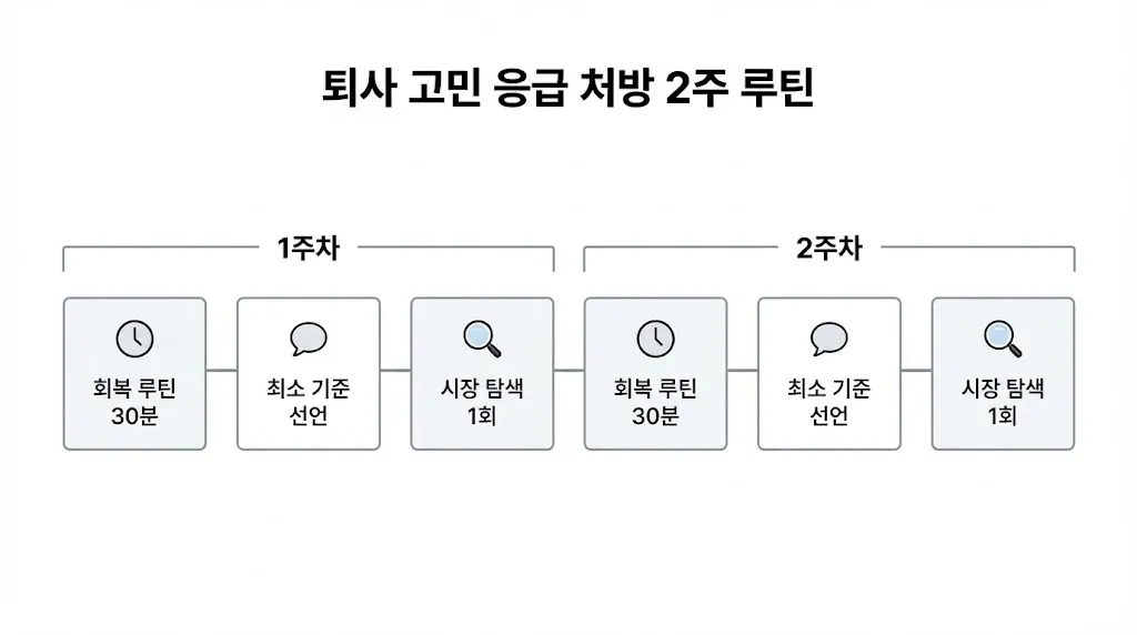 4060세대 중장년 퇴사 고민이 심할 때 2주 동안 실행할 회복·기준 선언·탐색 루틴을 주간 타임라인으로 정리