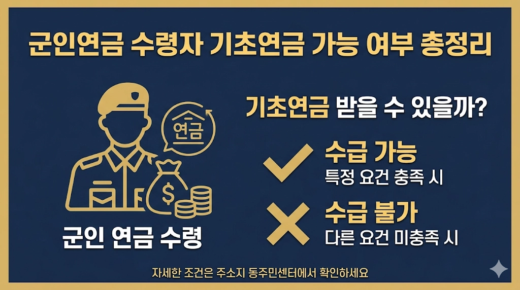 군인연금 받으면 기초연금 수급 가능 여부를 설명하는 인포그래픽