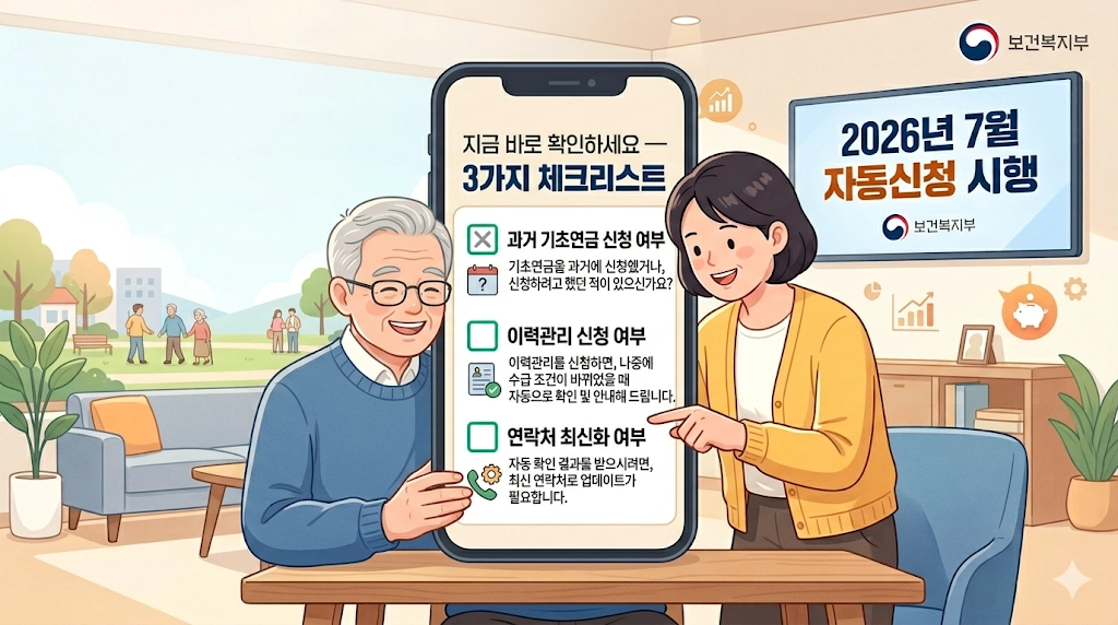 기초연금 수급희망이력관리 신청 여부 확인 체크리스트