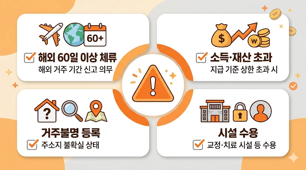 기초연금 지급 정지 사유 4가지 인포그래픽