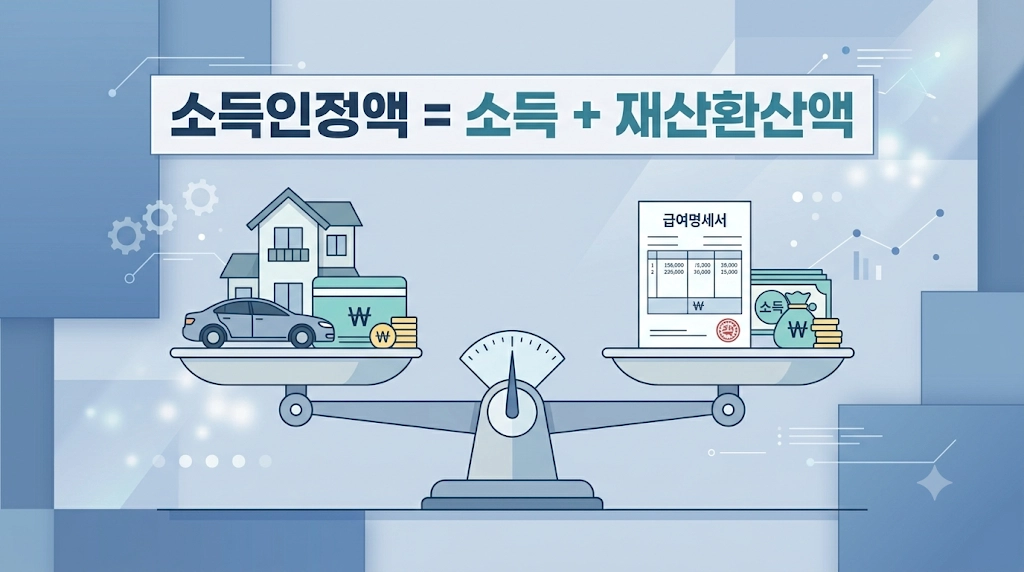 기초연금 소득인정액 계산 구조 저울 일러스트