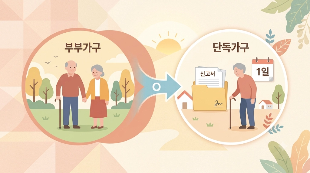 배우자 사망 시 기초연금 부부가구에서 단독가구로 전환되는 개념 일러스트